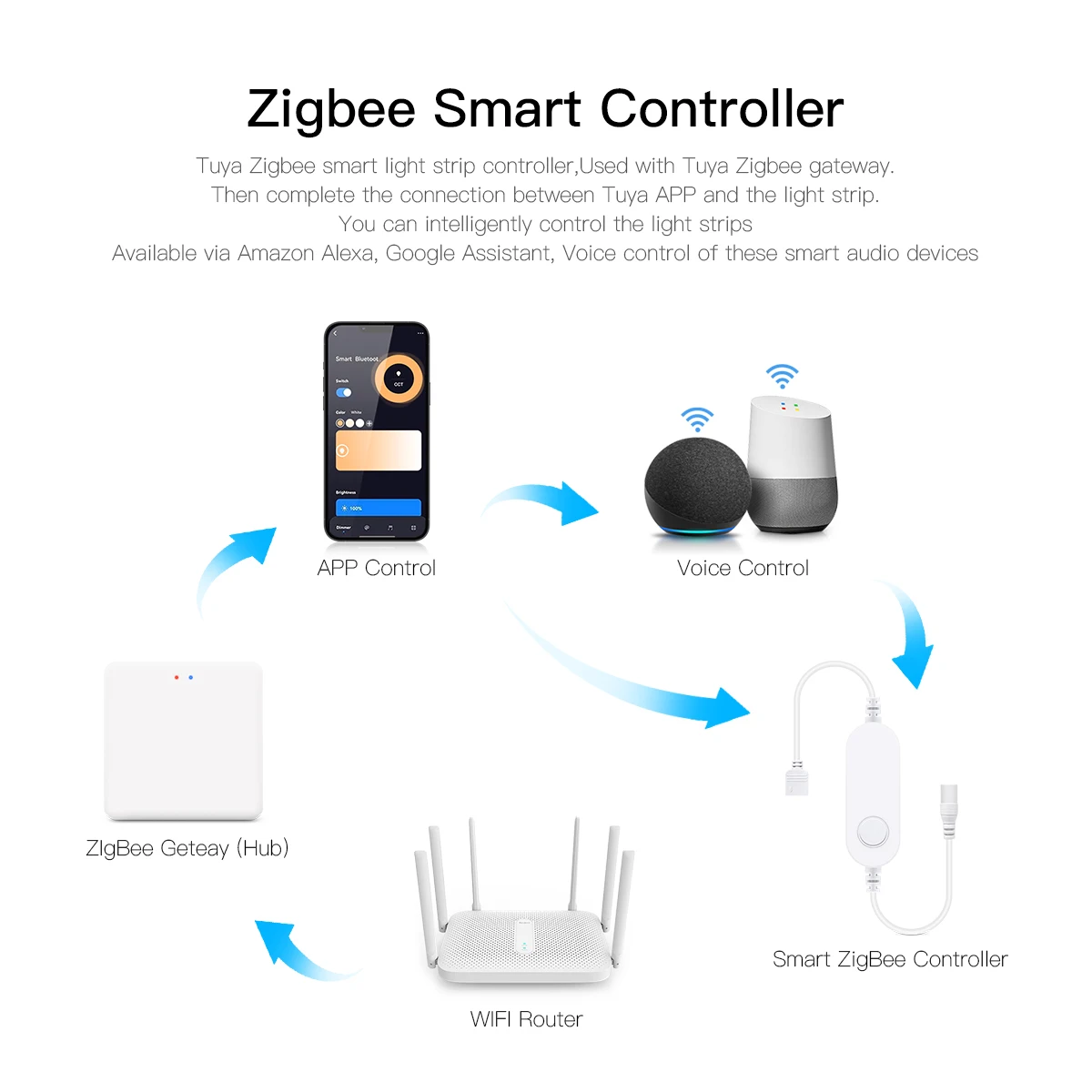 Smart Home Zigbee Tuya Voice C - Home Decor App Free recension och pris